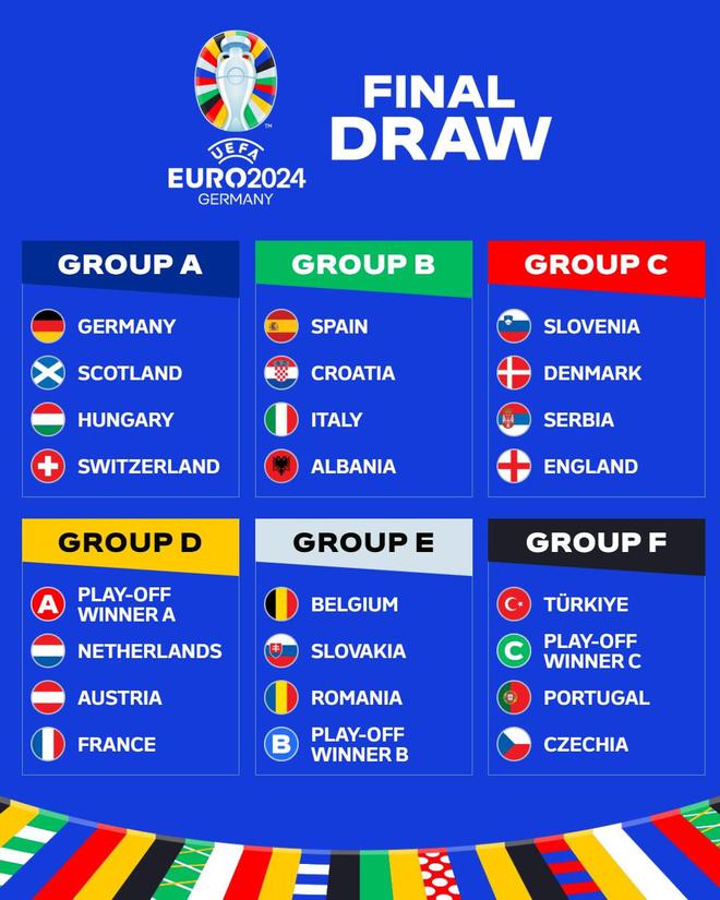 原创2024欧洲杯抽签结果出炉！西班牙恶战意大利，法国再与荷兰同组！
